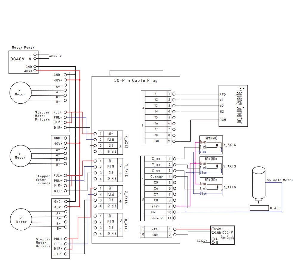 RichAuto A11 controller and wiring hardware